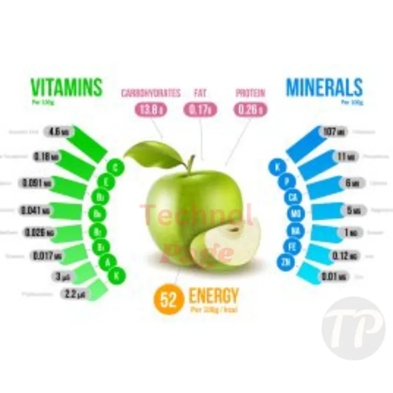 Apple Benefits, Side Effects, Uses and Nutritional Value